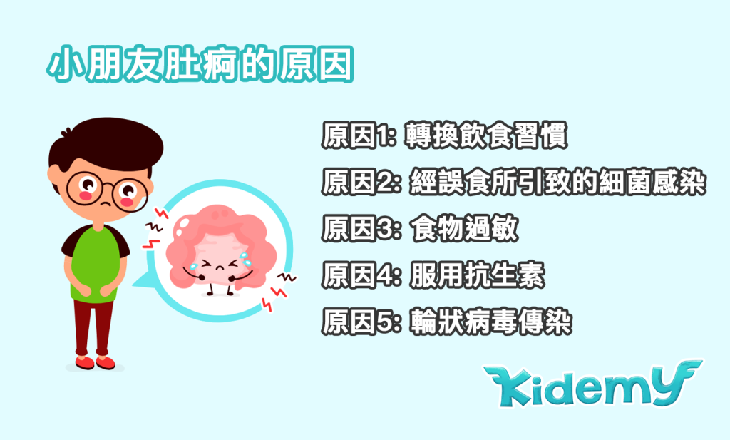 小朋友肚痾