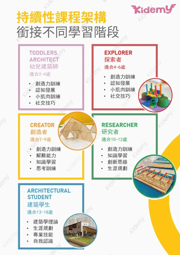 兒童STEM課程